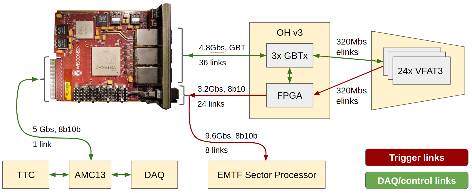 GE1/1 Backend connectivity