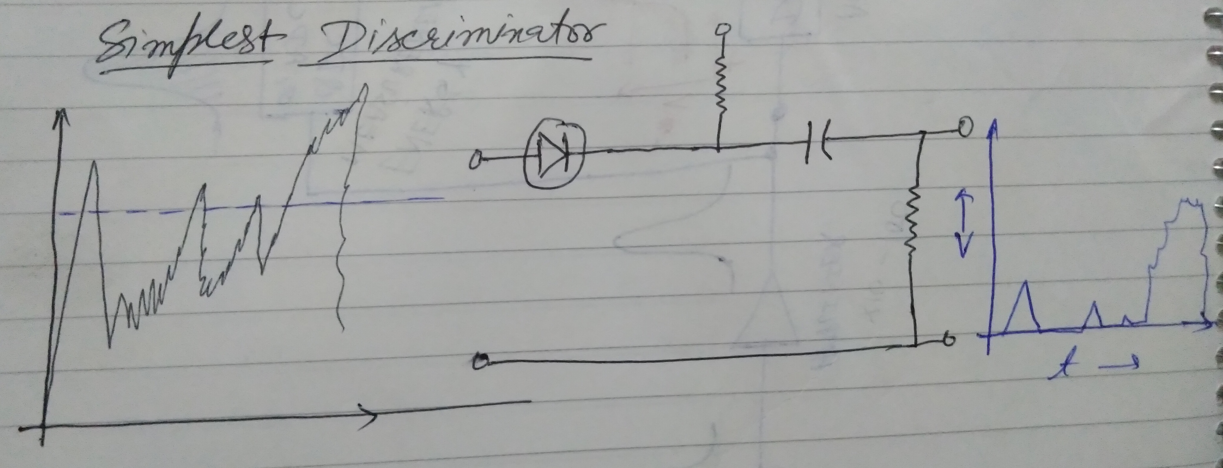 simplest_discriminator